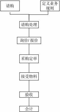 IT系統分析員與軟件開發員綜合能力評測題庫（含參考答案）