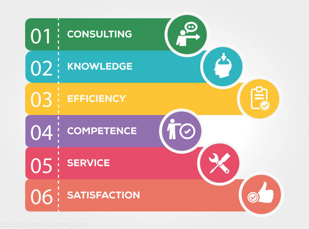 專家咨詢信息圖表概念